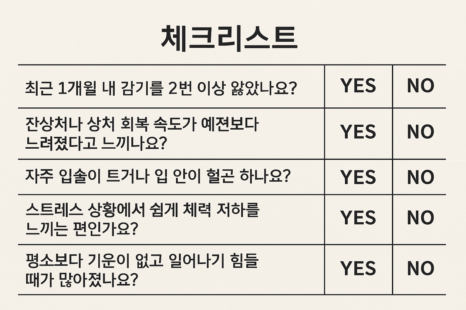  자가 진단 체크리스트