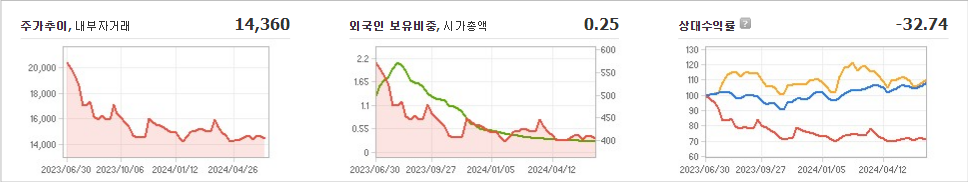 이화산업 주가와 신산업 동향과 미래 투자 가능성