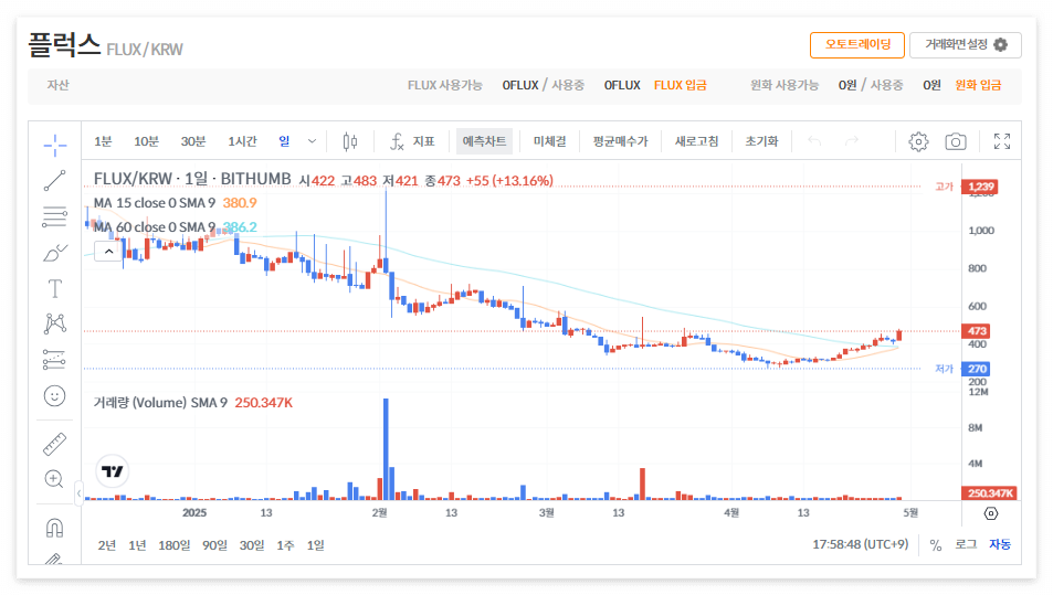 플럭스 코인 시세 전망