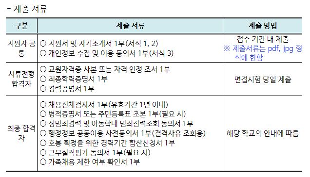 늘봄교사 제출서류
