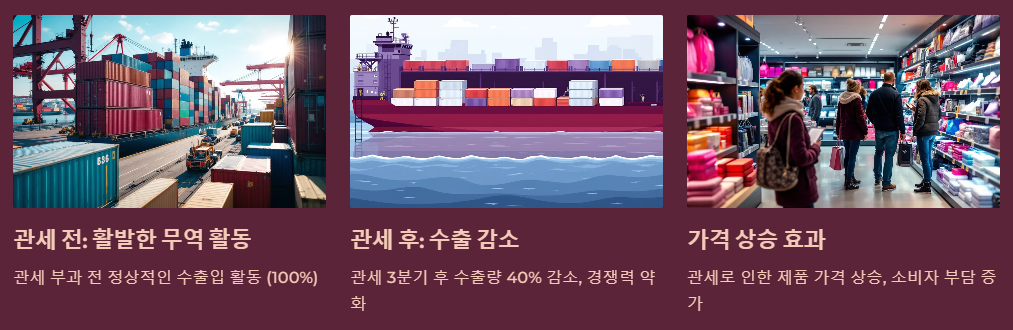 수출입 감소