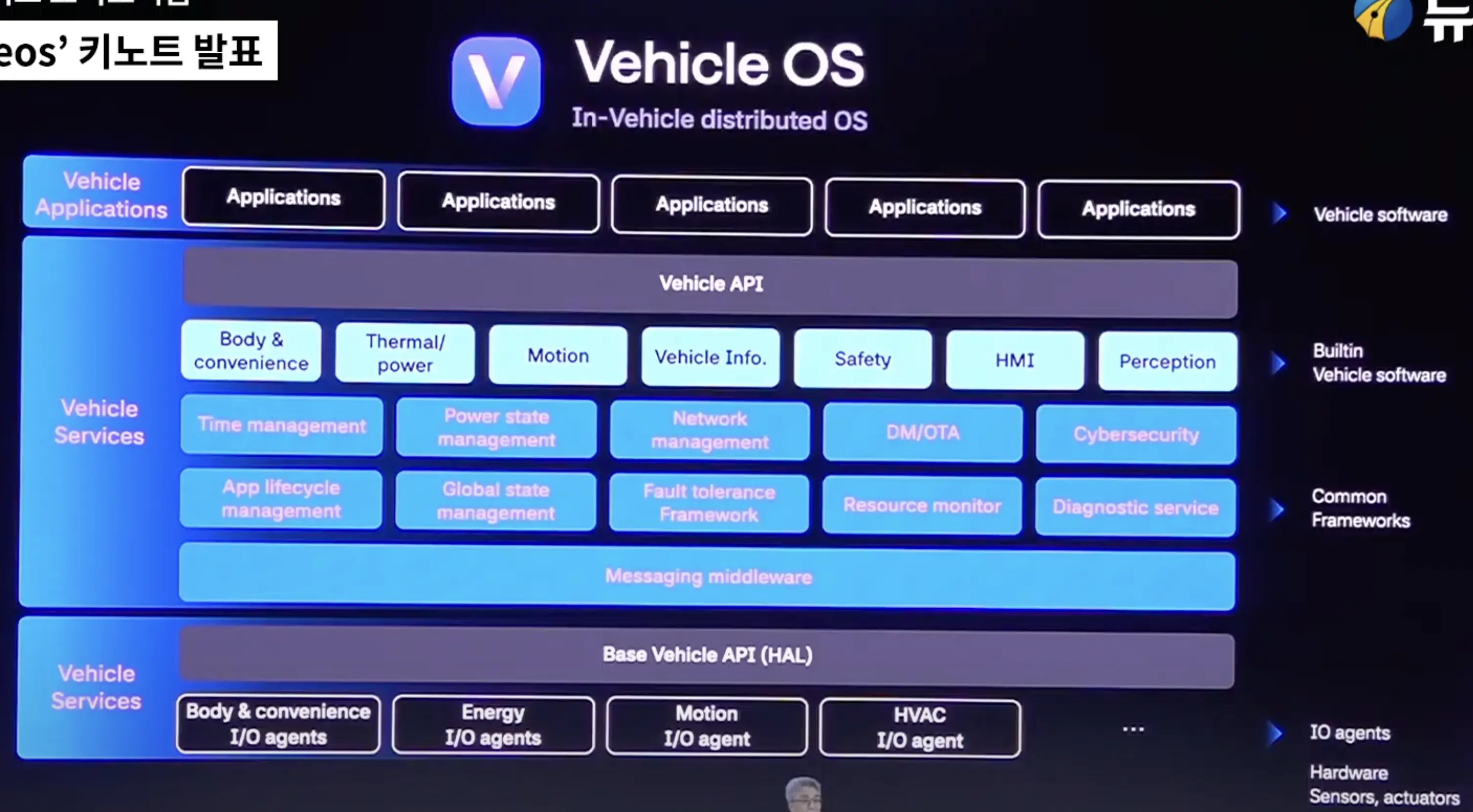 hyundai vehicle os