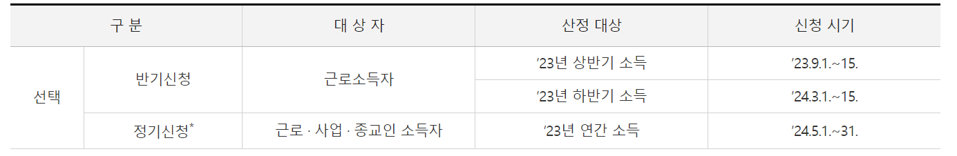 2024 근로장려금 신청방법 (안내문 발송 확인, 지급일)