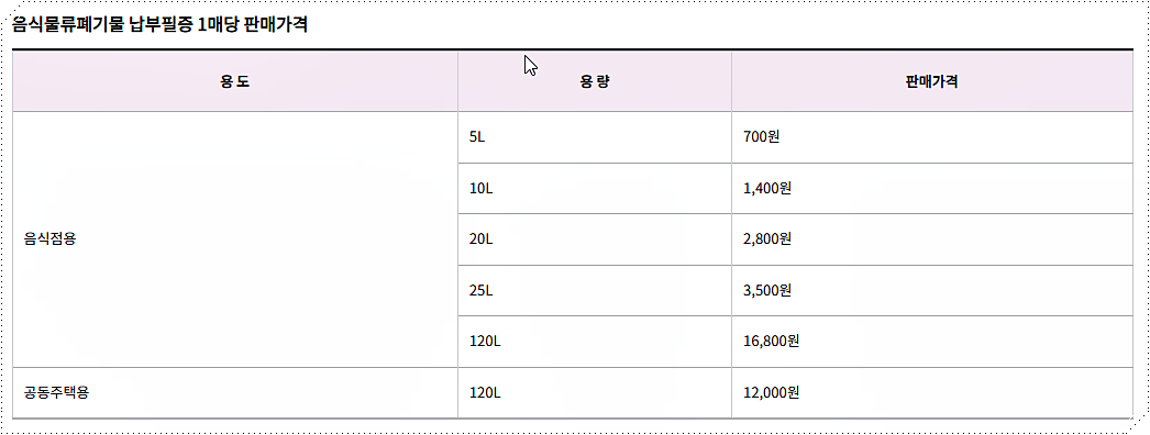 음식물류 폐기물 납부필증 가격