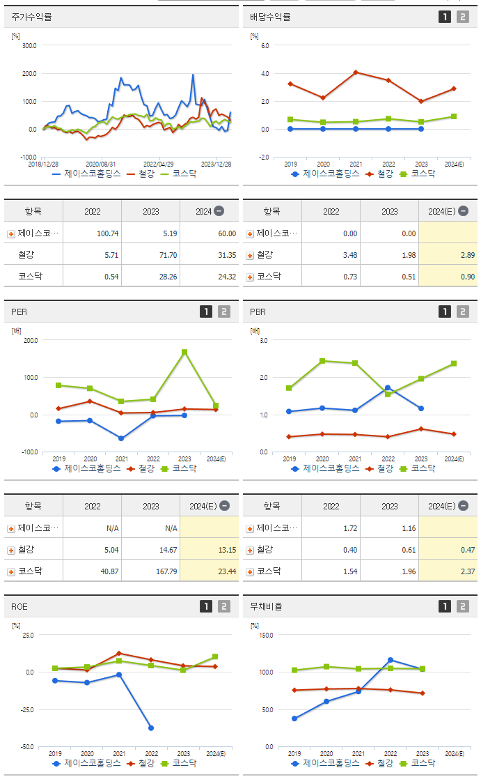 제이스코홀딩스_섹터분석