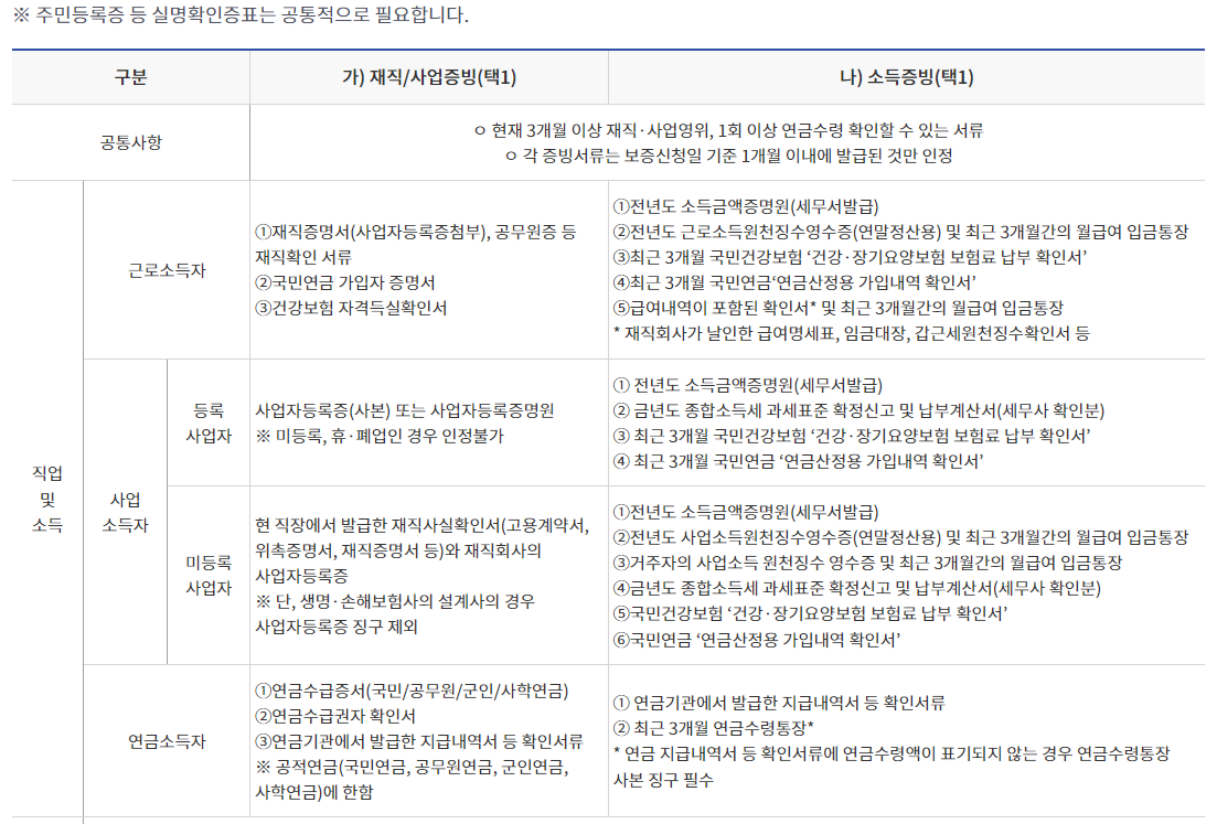 햇살론 재대출