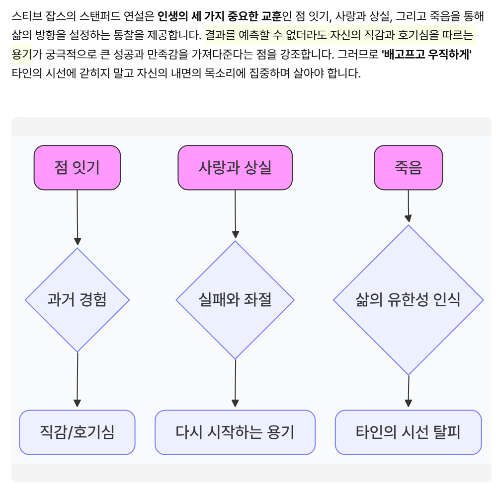 15분 연설을 분석하여 핵심노트를 제공하는 Lilys AI