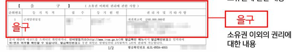등기사항증명서 을구 근저당권