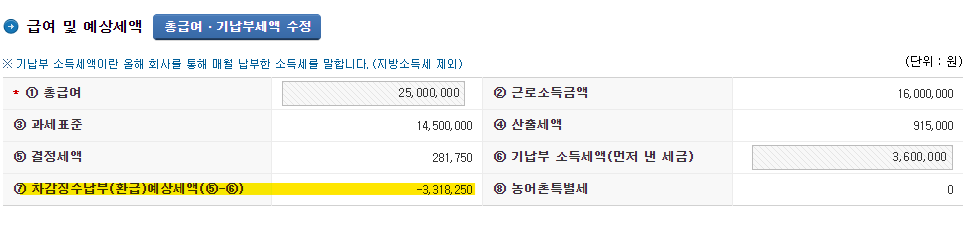 예상세액
