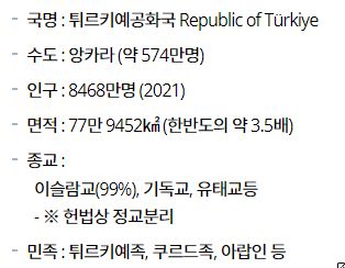 튀르키예-국가-정보
