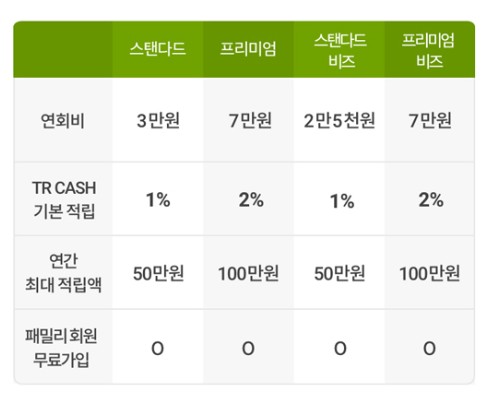 트레이더스푸드코트