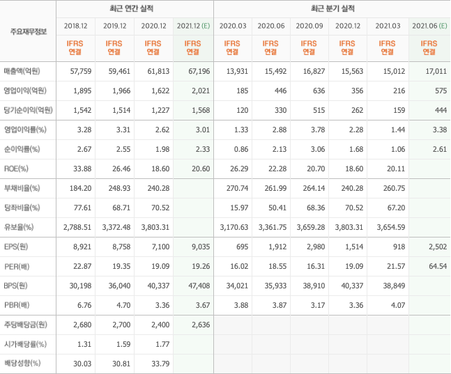 편의점-관련주