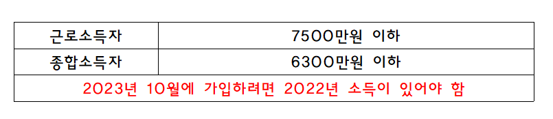 청년도약계좌