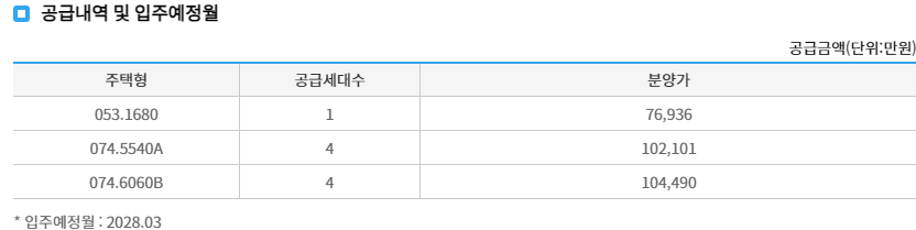 공급내역