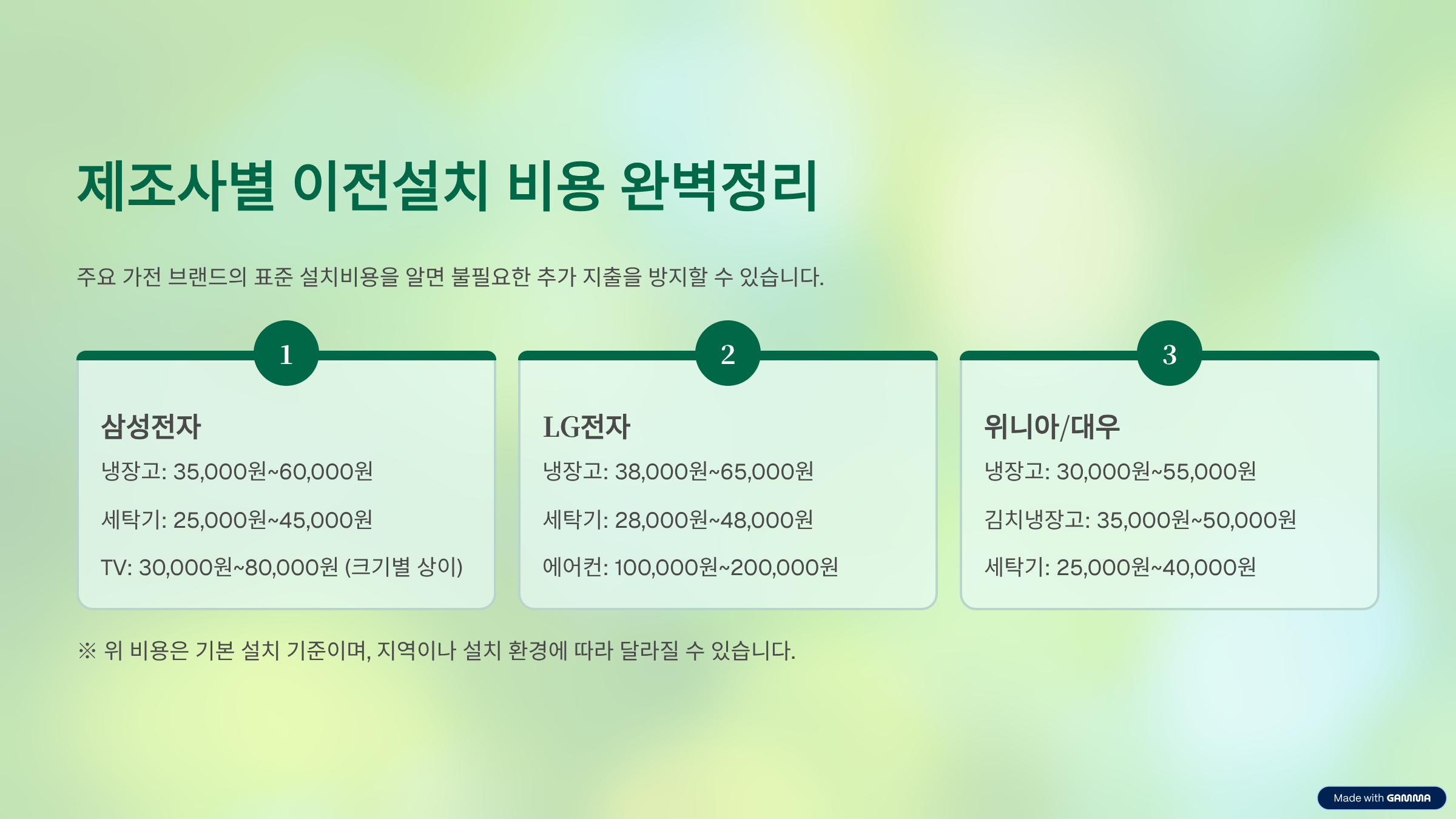 제조사별 이전설치 비용 완벽정리