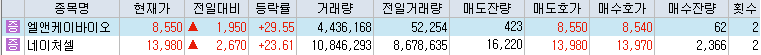 10월-24일-상승률-상위-종목-리스트-캡처-이미지