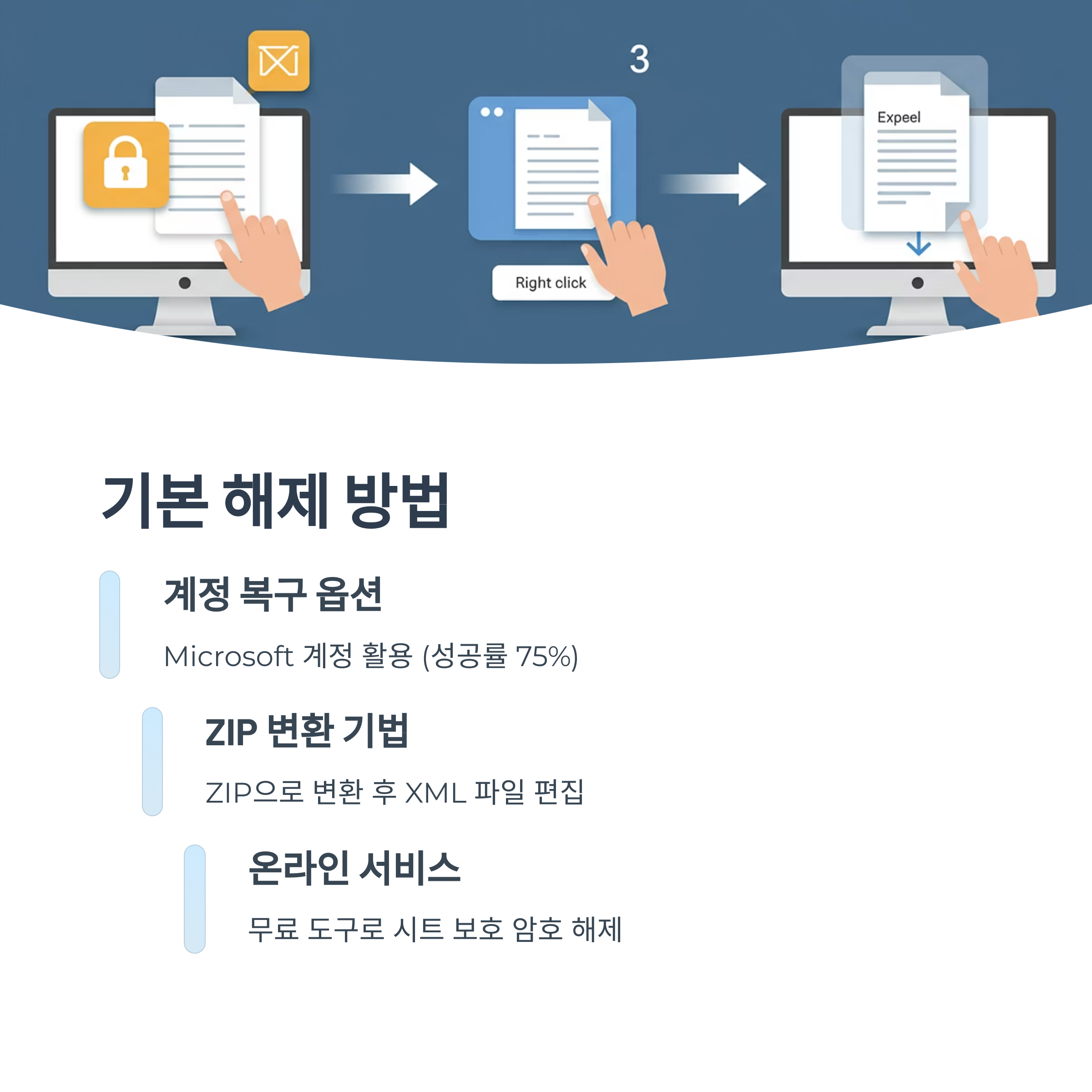 일반적인 암호 해제 방법