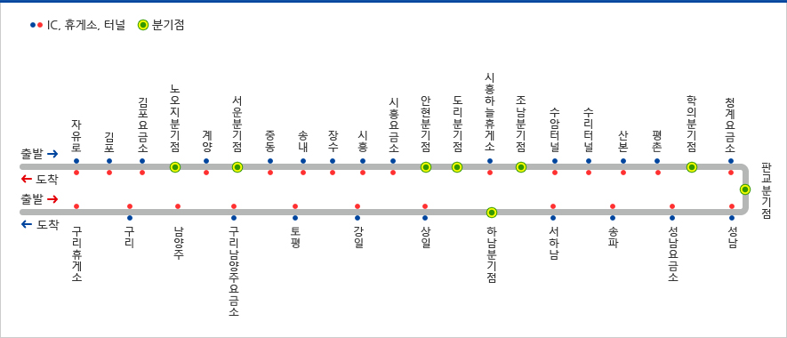 수도권제1순환고속도로 휴게소 지도