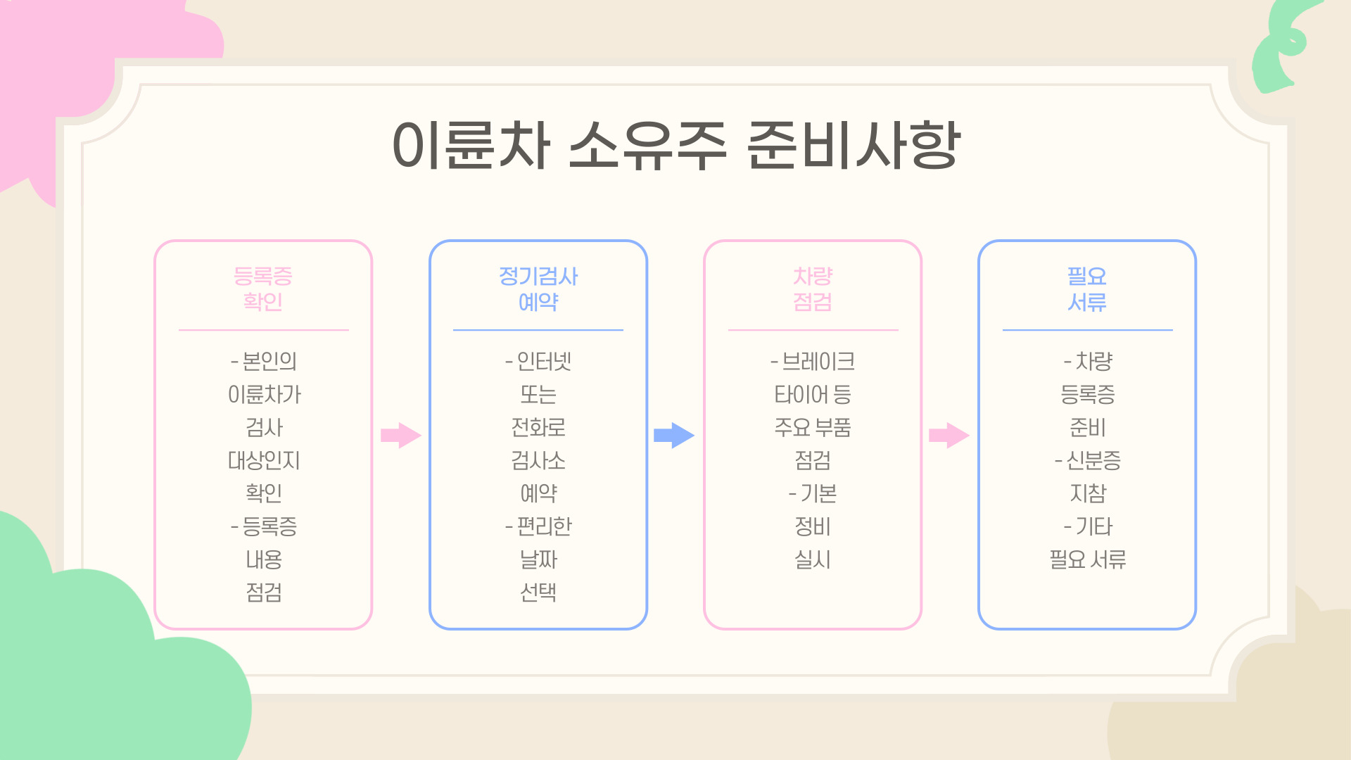 3월 15일부터 시행 이륜차 정기검사 개정