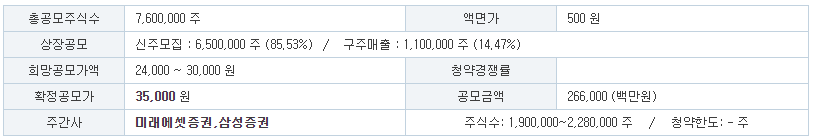 공모개요
