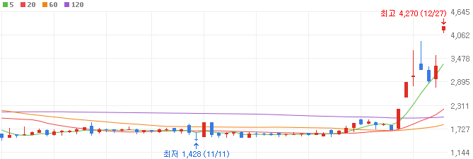 양자컴퓨터-관련주-한국첨단소재