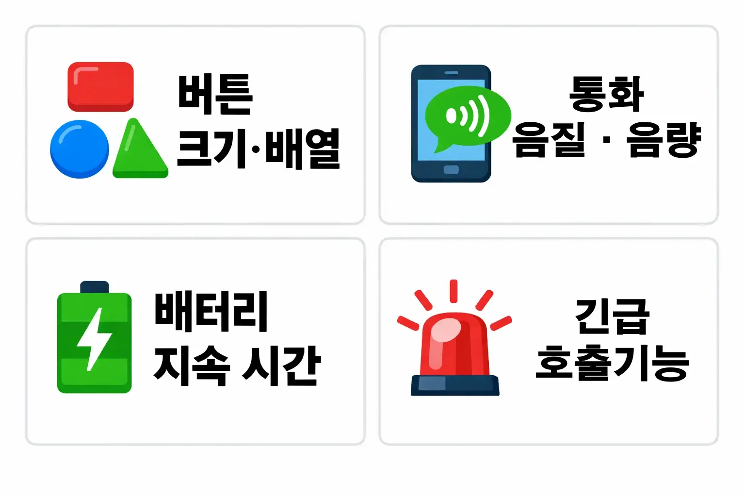 효도폰 폴더폰 선택 시 버튼 크기와 배열 음량 조절 배터리 지속 시간을 비교해 판단 기준을 정리한 이미지