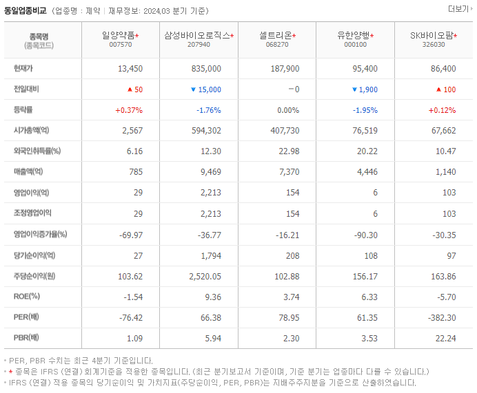 일양약품_동종업비교자료