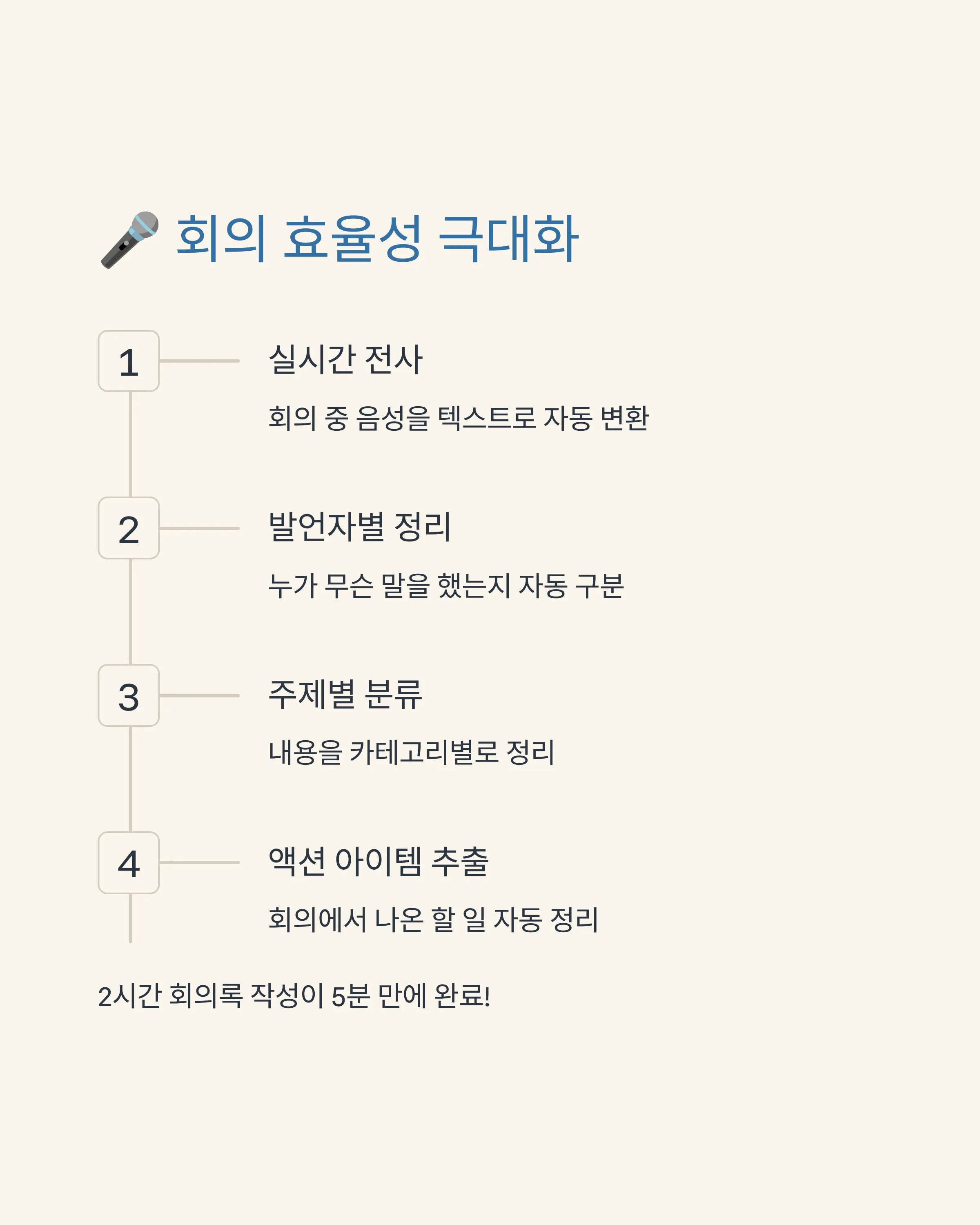 AI 도구로 업무 효율성