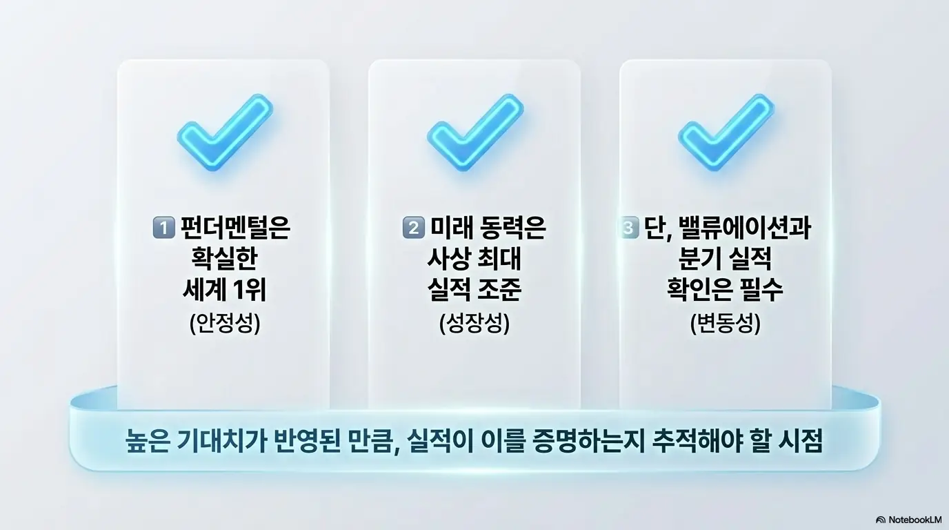 티씨케이 주가 전망 결론으로 펀더멘털은 확실한 세계 1위(안정성)&amp;#44; 미래 동력은 사상 최대 실적 조준(성장성)&amp;#44; 단 밸류에이션과 분기 실적 확인은 필수(변동성)임을 정리한 이미지. 높은 기대치를 실적이 증명하는지 추적해야 할 시점임을 시각화하며&amp;#44; 블로그의 티씨케이 주가 전망 주제와 관련된 내용을 설명함