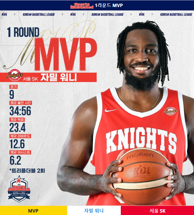 2024-2025 KCC 프로농구: 창원 LG와 대구 한국가스공사