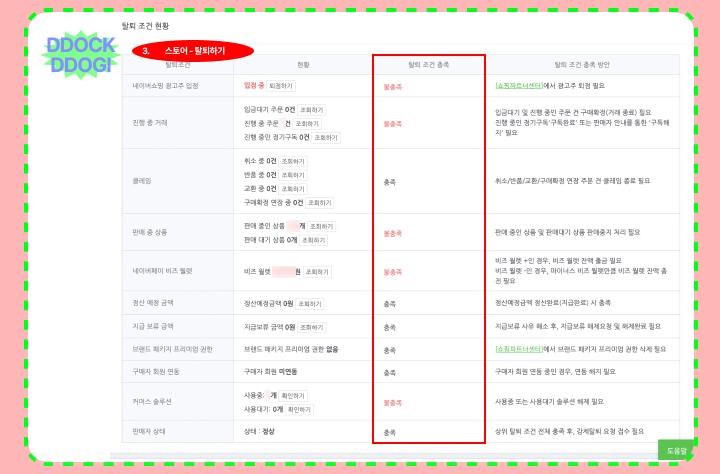 개인사업자 폐업신고절차