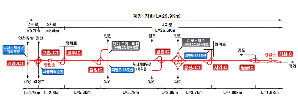 계양 강화 고속도로 노선도