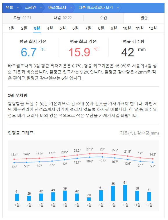 스페인 3월 날씨 옷차림 추천 관광지