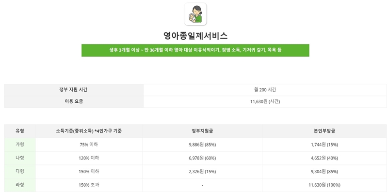 영아종일제_시간_소득기준별_요금_기준