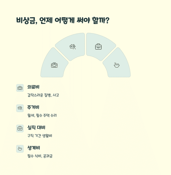 개인금융