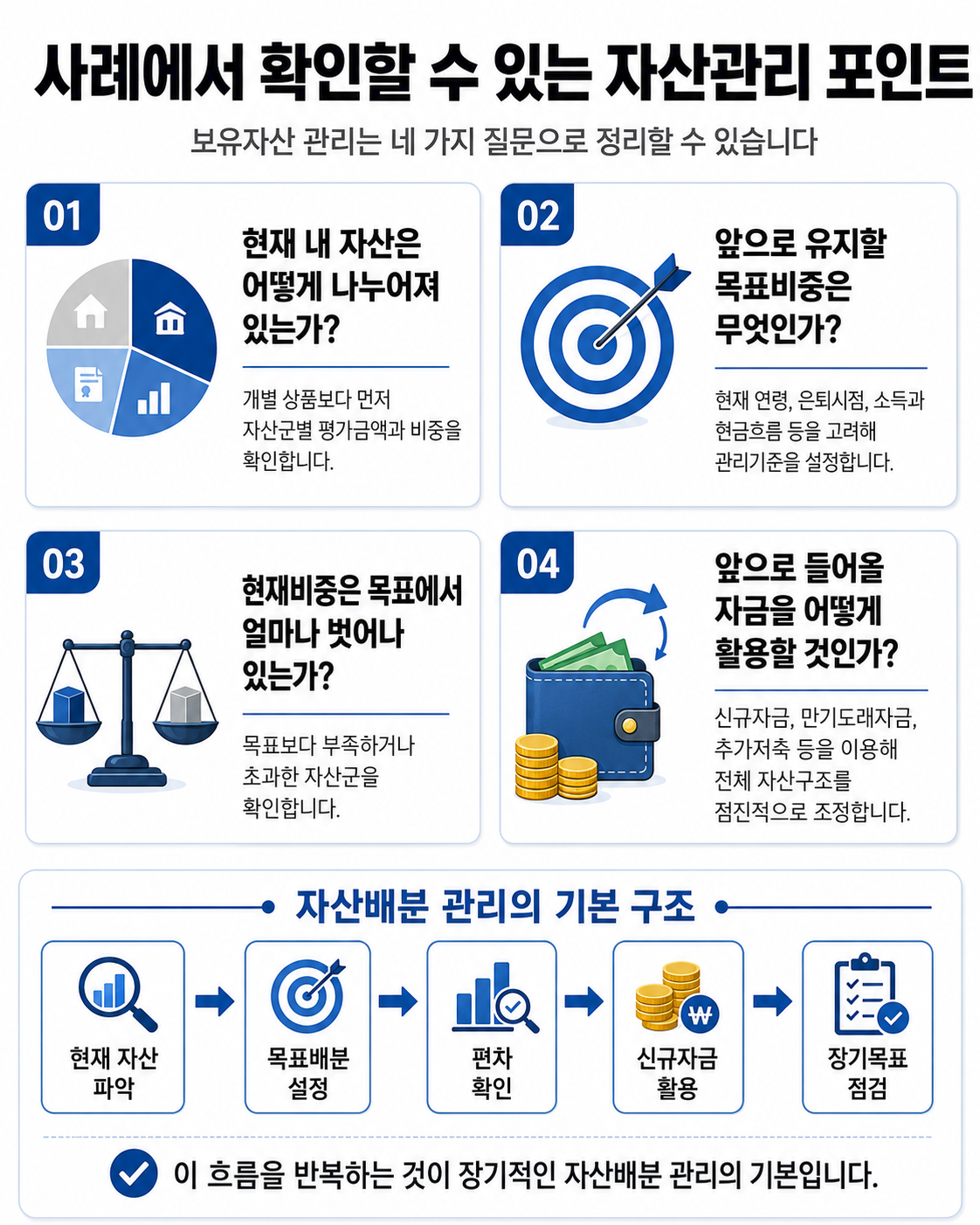 자산관리 4가지 포인트 인포그래픽