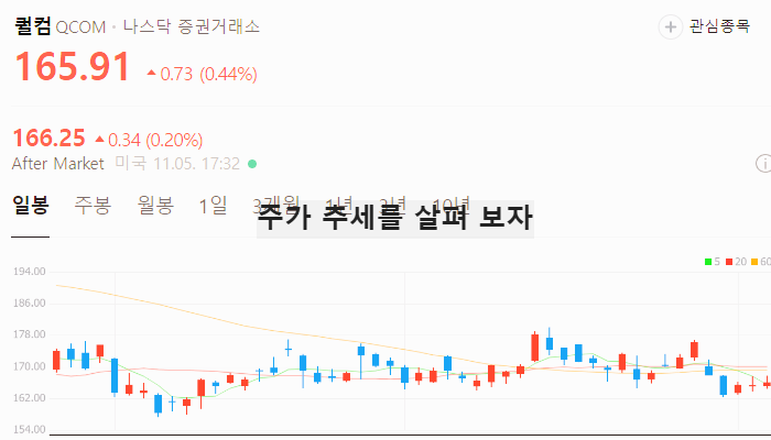 미국 AI 반도체 관련주 인공지능 테마주 대장주 TOP5