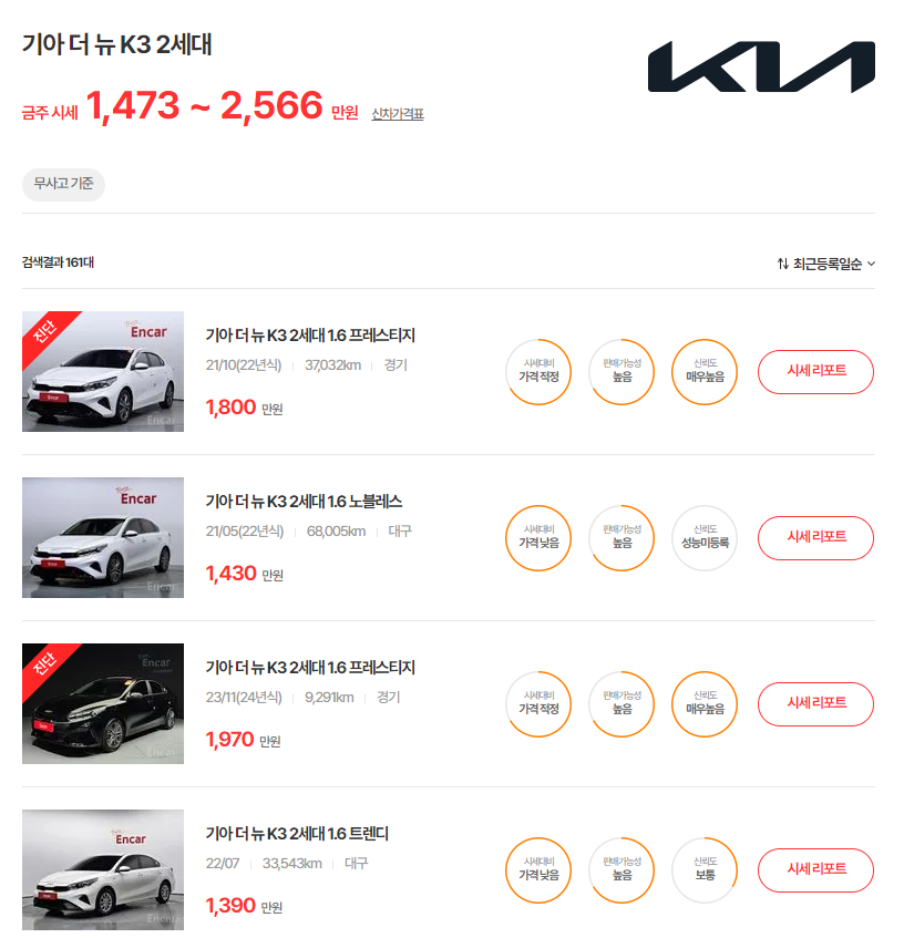 21-24년식 더 뉴 K3 중고차 시세