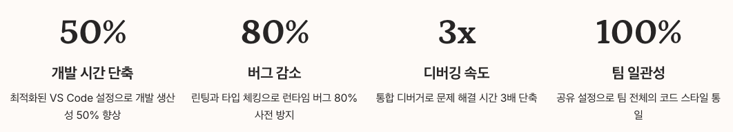 최적화된 VS Code와 python 설정으로 기대효과 수치정리