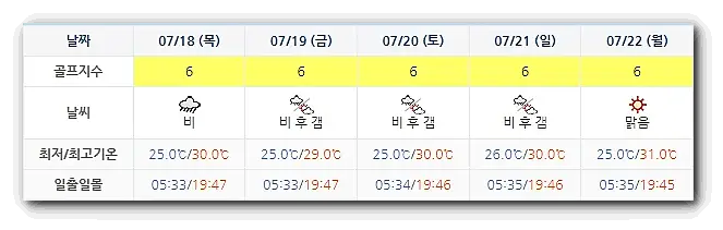 석정힐CC 날씨 0715 (아래 이미지 클릭하면 실시간 정보 보실 수 있어요~^^)