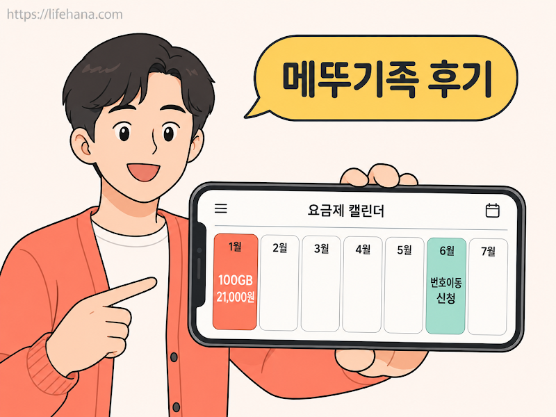 부적격 지출 누수를 차단하기 위한 통신비 자가 진단표