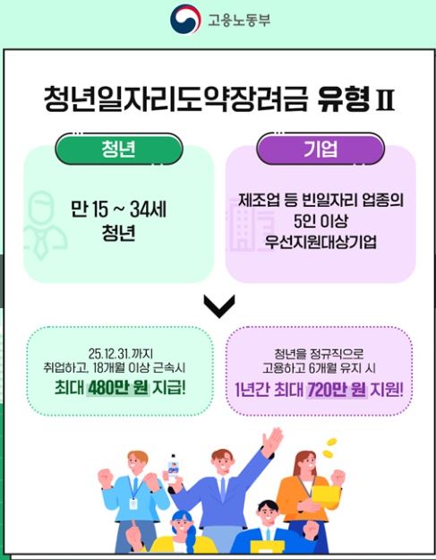 청년일자리도약장려금 신청 총정리