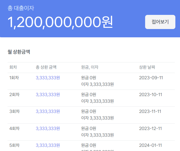 대출이자 상환방식