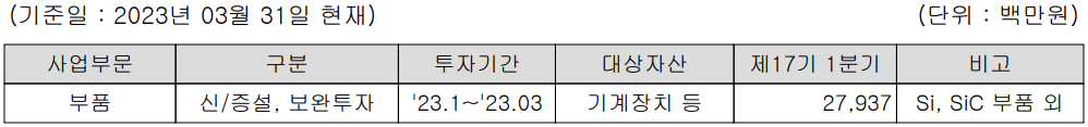 하나머티리얼즈 - 설비 투자 현황