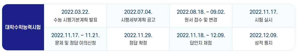 수능 일정