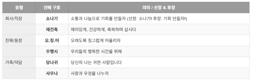 건배사