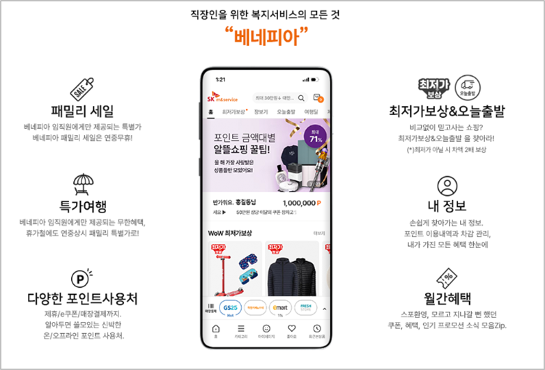 베네피아 소개 (출처 : 베네피아)