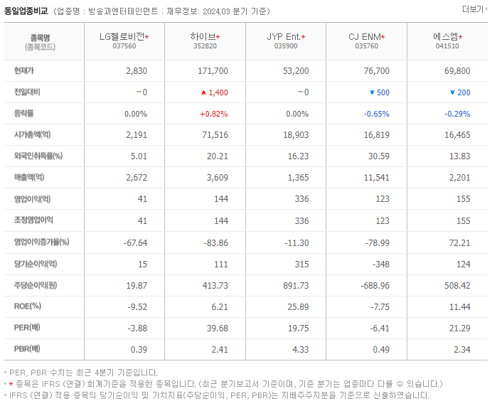 LG헬로비전_동종업비교자료