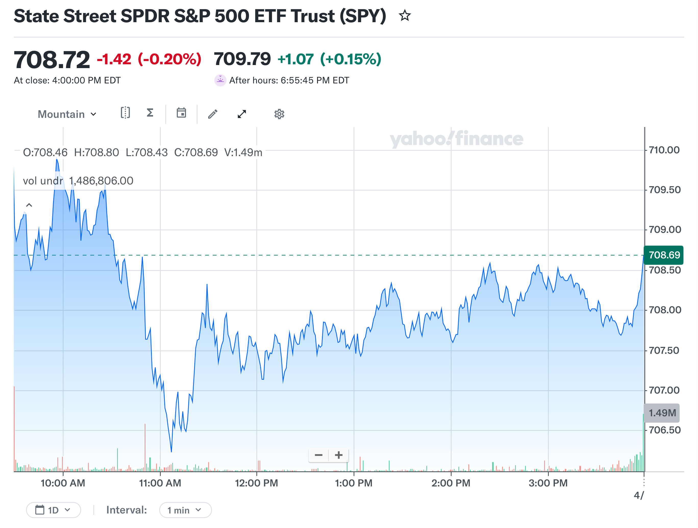 미국 주식 시황 4월 21일 오전, 러셀 신고가와 유가 반등 경제 뉴스 분석