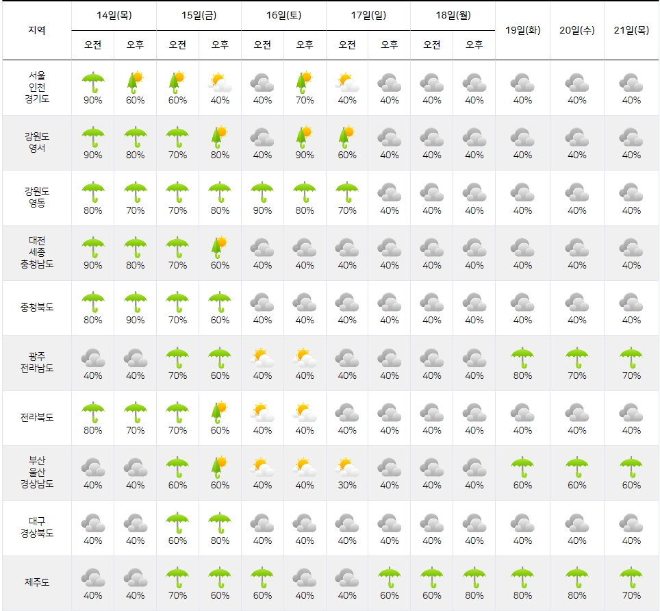 날씨예보이미지